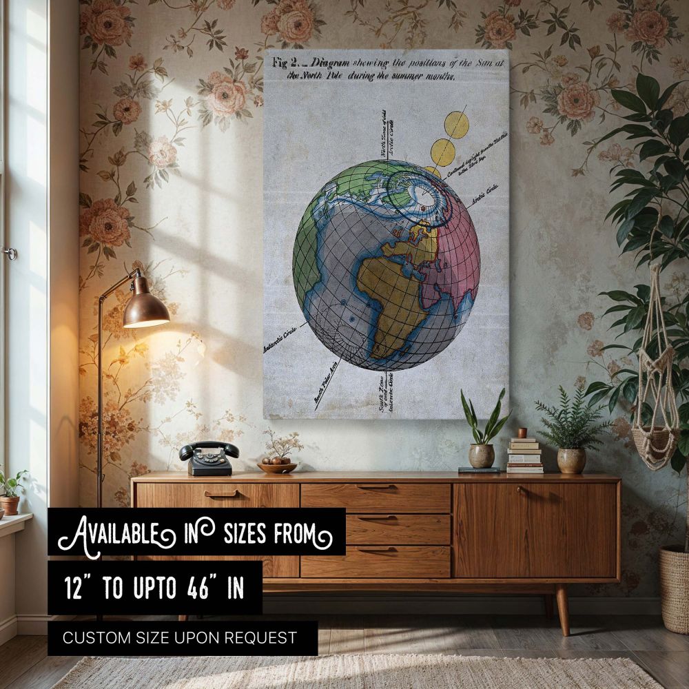 Canvas wall art featuring a vintage meteorological diagram of the Earth and sun during the Northern Hemisphere summer, showing sunlight path and axial tilt in a historic science print ideal for educational and artistic canvas wall art displays.
