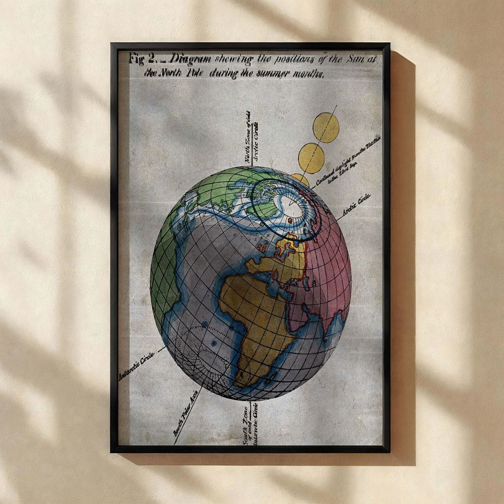 This canvas wall art print displays a vintage Earth and sun diagram with scientific labels showing the Arctic Circle, solstice light coverage, and Earth's axis, perfect for science classrooms, home studies, and vintage academic canvas wall art decor.