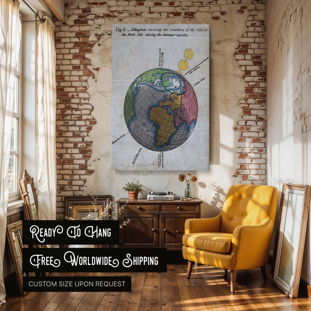 Scientific canvas wall art showing a hand-colored lithograph of the Earth and sun's position during summer solstice with curved light arcs and planetary tilt, ideal for educational environments or fans of vintage science artwork.