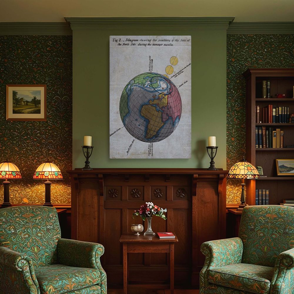 Vintage canvas wall art print illustrating the solar exposure at the North Pole during summer months with labeled continents, orbital lines, and solar paths, making it a striking and informative piece of historical educational canvas wall art.