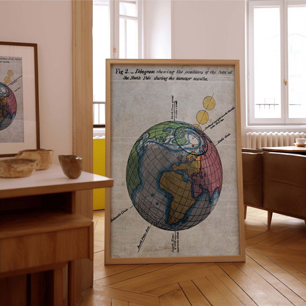 Canvas wall art print of Earth and sun movement during Northern summer featuring scientific annotations and a vintage cartographic feel, ideal for science teachers or decor inspired by astronomy and geography.