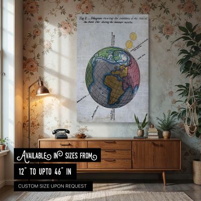 Meteorological Earth and Sun - Vintage Science Diagram Canvas Print 