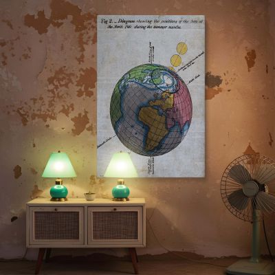 Meteorological Earth and Sun - Vintage Science Diagram Canvas Print 