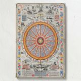 The Bible Wheel - Compass of Scriptures for Sailors By W. C. Mills canvas wall art - Image 7
