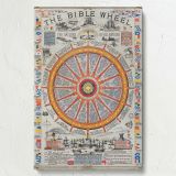 The Bible Wheel - Nautical Christian Teaching Wheel for Sailors By W.C. Mills (1881) canvas wall art - Image 7