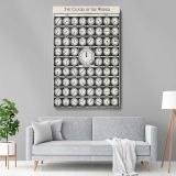 The Clocks of the World - Vintage Time Zone Diagram (1910) canvas wall art - Image 5